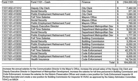 city councilor salary|city council pay rate.